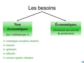 Les besoins
Économiques
(réclament une activité
de production)
Non
économiques
(ne s’achètent pas !)
 somatiques (respirer, dormir)
 moraux
 spirituels
 affectifs
 sociaux (parler, chanter)
 