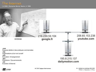 The Internet
1.4 DNS ( Domaine Server Name ) # 1983




                Jon.Postel.jpg




.com
Espaces dédiés à des pratiques commerciales
.org
Organisations à but non lucratif
.edu
Education / Enseignement
.gov
Institutions / Gouvernements
.net
Evolution d’Internet


                                              IP	
  /	
  TCP	
  /	
  logique	
  client-­‐serveur   A1	
  -­‐	
  Ini(a(on	
  au	
  numérique	
  2011-­‐2012
                                                                                                                 F.Michel - L. Neyssensas - C.Thiery
 