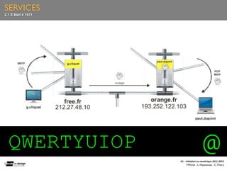 SERVICES
2.1 E Mail # 1971




  QWERTYUIOP                                   @
                    A1	
  -­‐	
  Ini(a(on	
  au	
  numérique	
  2011-­‐2012
                                  F.Michel - L. Neyssensas - C.Thiery
 