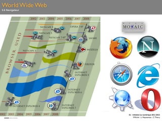 World Wide Web
3.6 Navigateur




                 NSCA / Mosaïc (1993)




                                        A1	
  -­‐	
  Ini(a(on	
  au	
  numérique	
  2011-­‐2012
                                                      F.Michel - L. Neyssensas - C.Thiery
 