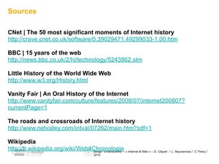Sources

CNet | The 50 most significant moments of Internet history
http://crave.cnet.co.uk/software/0,39029471,49299033-1,00.htm

BBC | 15 years of the web
http://news.bbc.co.uk/2/hi/technology/5243862.stm

Little History of the World Wide Web
http://www.w3.org/History.html

Vanity Fair | An Oral History of the Internet
http://www.vanityfair.com/culture/features/2008/07/internet200807?
currentPage=1

The roads and crossroads of Internet history
http://www.netvalley.com/intval/07262/main.htm?sdf=1

Wikipedia
http://fr.wikipedia.org/wiki/Web#Chronologie– « Internet & Web » – G. Cliquet / L. Neyssensas / C.Thiery /
                                 design d’interactivité
                                             2010
 
