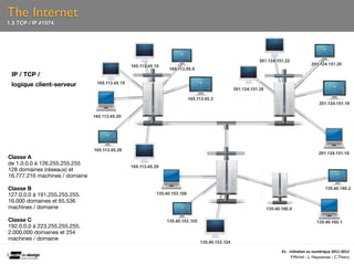 The Internet
1.3 TCP / IP #1974




 IP / TCP /
 logique client-serveur




Classe A
de 1.0.0.0 à 126.255.255.255
128 domaines (réseaux) et
16.777.216 machines / domaine

Classe B
127.0.0.0 à 191.255.255.255.
16.000 domaines et 65.536
machines / domaine

Classe C
192.0.0.0 à 223.255.255.255.
2.000.000 domaines et 254
machines / domaine

                                A1	
  -­‐	
  Ini(a(on	
  au	
  numérique	
  2011-­‐2012
                                              F.Michel - L. Neyssensas - C.Thiery
 