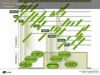 Web 2.0           DEFINITIONS & RAPPELS
1.1 Propagation




                                          A1	
  -­‐	
  Ini(a(on	
  au	
  numérique	
  2011-­‐2012
                                                        F.Michel - L. Neyssensas - C.Thiery
 