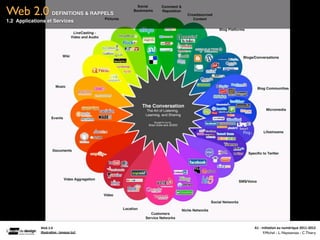 Web 2.0            DEFINITIONS & RAPPELS
1.2 Applications et Services




            Web	
  2.0                            A1	
  -­‐	
  Ini(a(on	
  au	
  numérique	
  2011-­‐2012
            Illustra(on	
  :	
  loneyss	
  (cc)                 F.Michel - L. Neyssensas - C.Thiery
 