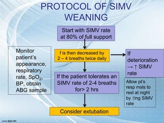 Initiation of mechanical ventilation and weaning | PPTX