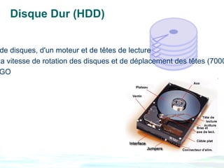 Disque Dur (HDD)

t
 de disques, d'un moteur et de têtes de lecture
la vitesse de rotation des disques et de déplacement des têtes (7000
 GO
 
