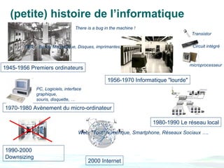 (petite) histoire de l’informatique
                                 There is a bug in the machine !
                                                                                    Transistor

       1952 : Bande Magnétique, Disques, imprimantes, écrans de visualisation        Circuit intégré



                                                                                   microprocesseur
1945-1956 Premiers ordinateurs

                                                 1956-1970 Informatique "lourde"
             PC, Logiciels, interface
             graphique,
             souris, disquette, …

1970-1980 Avènement du micro-ordinateur

                                                                      1980-1990 Le réseau local
                                   Web, "Tout" numérique, Smartphone, Réseaux Sociaux ….


1990-2000
Downsizing
                                        2000 Internet
 