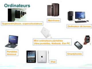 Ordinateurs


                                       Mainframe
Superordinateurs, supercalculateurs
                                                         Ordinateur de bureau




                           Mini ordinateurs portables
                           Ultra portables, Netbook, Eee PC


    Portables
    Notebook                                            Smartphones


                                         iPad
 