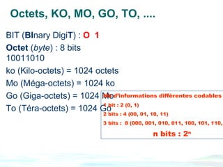 Octets, KO, MO, GO, TO, ....
BIT (BInary DigiT) : O 1
Octet (byte) : 8 bits
10011010
ko (Kilo-octets) = 1024 octets
Mo (Méga-octets) = 1024 ko
Go (Giga-octets) = 1024 Mod’informations différentes codables
                          Nb
                          1 bit : 2 (0, 1)
To (Téra-octets) = 1024 Go
                           2 bits : 4 (00, 01, 10, 11)
                           3 bits : 8 (000, 001, 010, 011, 100, 101, 110,

                                               n bits : 2n
 