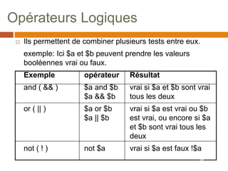 Opérateurs Logiques
 Ils permettent de combiner plusieurs tests entre eux.
exemple: Ici $a et $b peuvent prendre les valeurs
booléennes vrai ou faux.
Exemple opérateur Résultat
and ( && ) $a and $b vrai si $a et $b sont vrai
$a && $b tous les deux
or ( || ) $a or $b vrai si $a est vrai ou $b
$a || $b est vrai, ou encore si $a
et $b sont vrai tous les
deux
not ( ! ) not $a vrai si $a est faux !$a
31
 