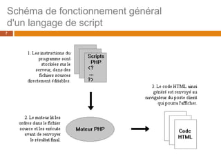 Schéma de fonctionnement général
d'un langage de script
7
 