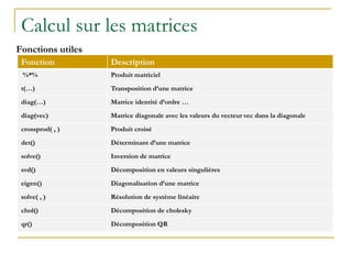 Calcul sur les matrices
Fonctions utiles
Fonction Description
%*% Produit matriciel
t(…) Transposition d’une matrice
diag(…) Matrice identité d’ordre …
diag(vec) Matrice diagonale avec les valeurs du vecteur vec dans la diagonale
crossprod( , ) Produit croisé
det() Déterminant d’une matrice
solve() Inversion de matrice
svd() Décomposition en valeurs singulières
eigen() Diagonalisation d’une matrice
solve( , ) Résolution de système linéaire
chol() Décomposition de cholesky
qr() Décomposition QR
 