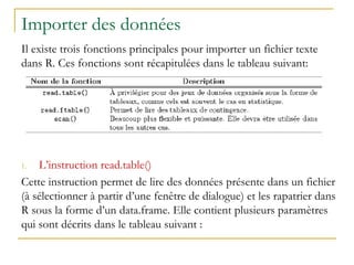 Importer des données
Il existe trois fonctions principales pour importer un fichier texte
dans R. Ces fonctions sont récapitulées dans le tableau suivant:
1. L’instruction read.table()
Cette instruction permet de lire des données présente dans un fichier
(à sélectionner à partir d’une fenêtre de dialogue) et les rapatrier dans
R sous la forme d’un data.frame. Elle contient plusieurs paramètres
qui sont décrits dans le tableau suivant :
 