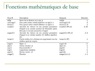 Fonctions mathématiques de base
 