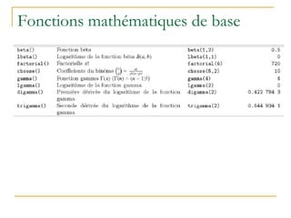 Fonctions mathématiques de base
 