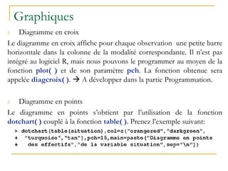 Graphiques
1. Diagramme en croix
Le diagramme en croix affiche pour chaque observation une petite barre
horizontale dans la colonne de la modalité correspondante. Il n’est pas
intégré au logiciel R, mais nous pouvons le programmer au moyen de la
fonction plot( ) et de son paramètre pch. La fonction obtenue sera
appelée diagcroix( ).  A développer dans la partie Programmation.
2. Diagramme en points
Le diagramme en points s’obtient par l’utilisation de la fonction
dotchart( ) couplé à la fonction table( ). Prenez l’exemple suivant:
 