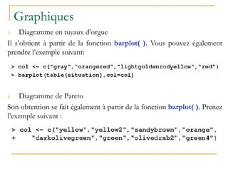 Graphiques
3. Diagramme en tuyaux d’orgue
Il s’obtient à partir de la fonction barplot( ). Vous pouvez également
prendre l’exemple suivant:
4. Diagramme de Pareto
Son obtention se fait également à partir de la fonction barplot( ). Prenez
l’exemple suivant :
 