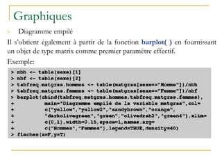 Graphiques
5. Diagramme empilé
Il s’obtient également à partir de la fonction barplot( ) en fournissant
un objet de type matrix comme premier paramètre effectif.
Exemple:
 