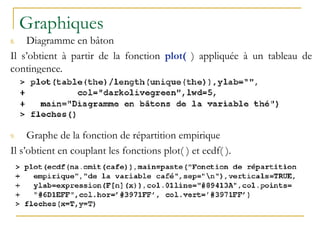 Graphiques
8. Diagramme en bâton
Il s’obtient à partir de la fonction plot( ) appliquée à un tableau de
contingence.
9. Graphe de la fonction de répartition empirique
Il s’obtient en couplant les fonctions plot( ) et ecdf( ).
 