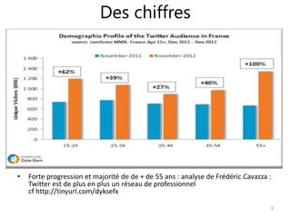 Des chiffres 
• Forte progression et majorité de de + de 55 ans : analyse de Frédéric Cavazza : 
Twitter est de plus en plus un réseau de professionnel 
cf http://tinyurl.com/dyksefx 
6 
 