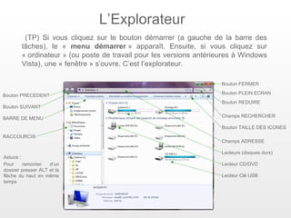 L’Explorateur
         (TP) Si vous cliquez sur le bouton démarrer (a gauche de la barre des
        tâches), le « menu démarrer » apparaît. Ensuite, si vous cliquez sur
        « ordinateur » (ou poste de travail pour les versions antérieures à Windows
        Vista), une « fenêtre » s’ouvre. C’est l’explorateur.

                                                                     Bouton FERMER

Bouton PRECEDENT                                                     Bouton PLEIN ECRAN
                                                                     Bouton REDUIRE
Bouton SUIVANT

BARRE DE MENU                                                        Champs RECHERCHER

                                                                     Bouton TAILLE DES ICONES
RACCOURCIS
                                                                     Champs ADRESSE

                                                                     Lecteurs (disques durs)
Astuce :
Pour     remonter   d’un                                             Lecteur CD/DVD
dossier presser ALT et la
flèche du haut en même                                               Lecteur Clé USB
temps
 