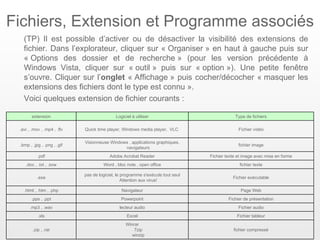 Fichiers, Extension et Programme associés
   (TP) Il est possible d’activer ou de désactiver la visibilité des extensions de
   fichier. Dans l’explorateur, cliquer sur « Organiser » en haut à gauche puis sur
   « Options des dossier et de recherche » (pour les version précédente à
   Windows Vista, cliquer sur « outil » puis sur « option »). Une petite fenêtre
   s’ouvre. Cliquer sur l’onglet « Affichage » puis cocher/décocher « masquer les
   extensions des fichiers dont le type est connu ».
   Voici quelques extension de fichier courants :

        extension                            Logiciel à utiliser                             Type de fichiers

 .avi , .mov , .mp4 , .flv   Quick time player, Windows media player, VLC                      Fichier vidéo

                             Visionneuse Windows , applications graphiques,
 .bmp , .jpg , .png , .gif                                                                     fichier image
                                               navigateurs
           .pdf                          Adobe Acrobat Reader                    Fichier texte et image avec mise en forme
    .doc , .txt , .sxw                Word , bloc note , open office                           fichier texte

                             pas de logiciel, le programme s'exécute tout seul
           .exe                                                                             Fichier exécutable
                                                 Attention aux virus!

   .html , .htm , .php                          Navigateur                                      Page Web
       .pps , .ppt                              Powerpoint                                Fichier de présentation
      .mp3 , .wav                              lecteur audio                                   Fichier audio
           .xls                                    Excel                                      Fichier tableur
                                                  Winrar
        .zip , .rar                                   7zip                                  fichier compressé
                                                     winzip
 