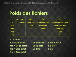 Initiation à l’informatique (Windows XP)| Bibliothèques de Ahuntsic-Cartierville




         Poids des fichiers
                   o     Ko           Mo               Go                          To
             o     1    1 000     1 000 000      1 000 000 000        1 000 000 000 000
            Ko            1         1 000          1 000 000             1 000 000 000
            Mo                         1              1 000                1 000 000
            Go                                           1                    1 000
            To                                                                     1

          o = octet
          Ko = Kilo-octet                  un courriel :         ± 100 Ko et +
          Mo = Mega-octet                  une photo :           ± 5 Mo
          Go = Giga-octet                  un film :             5 Go
          To = Tera-octet
 