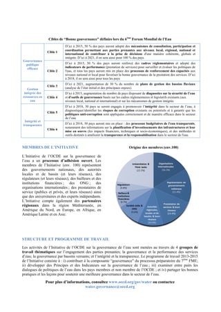 Cibles de “Bonne gouvernance” définies lors du 6ème
Forum Mondial de l’Eau
Cible 1
D’ici à 2015, 50 % des pays auront adop...