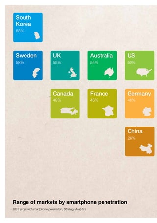South
Korea
68%
Sweden
58%
UK
55%
Australia
54%
US
50%
Canada
49%
France
46%
Germany
46%
China
26%
Range of markets by sma...