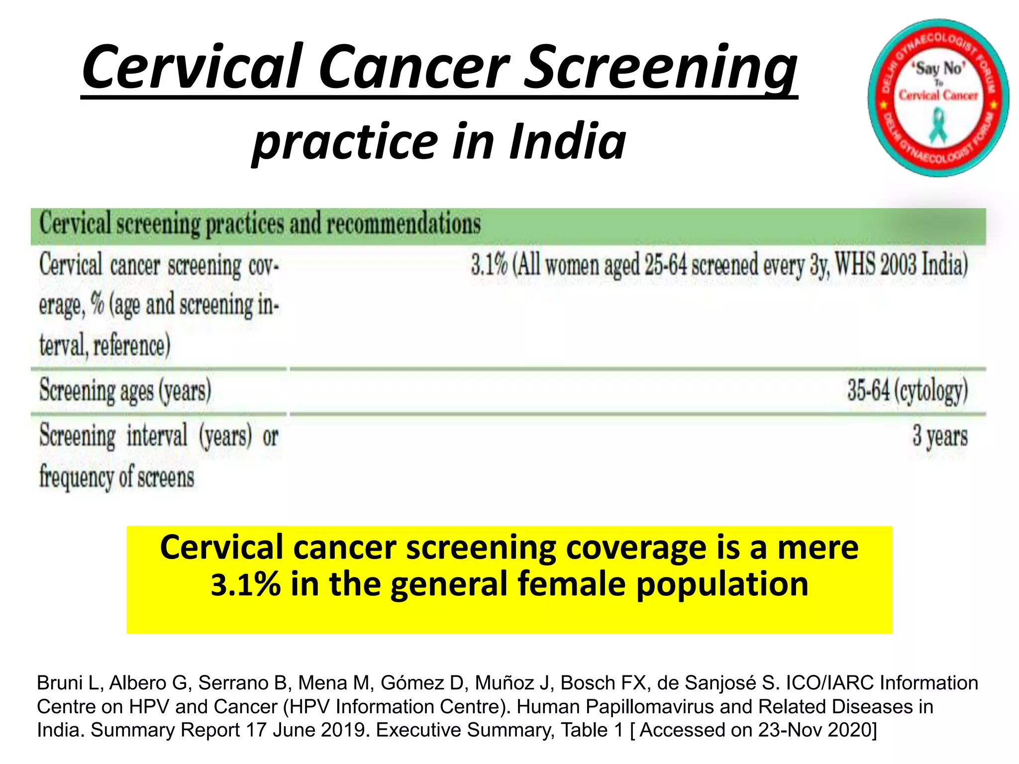 Initiatives of elimination of Cervical cancer in India so far ...