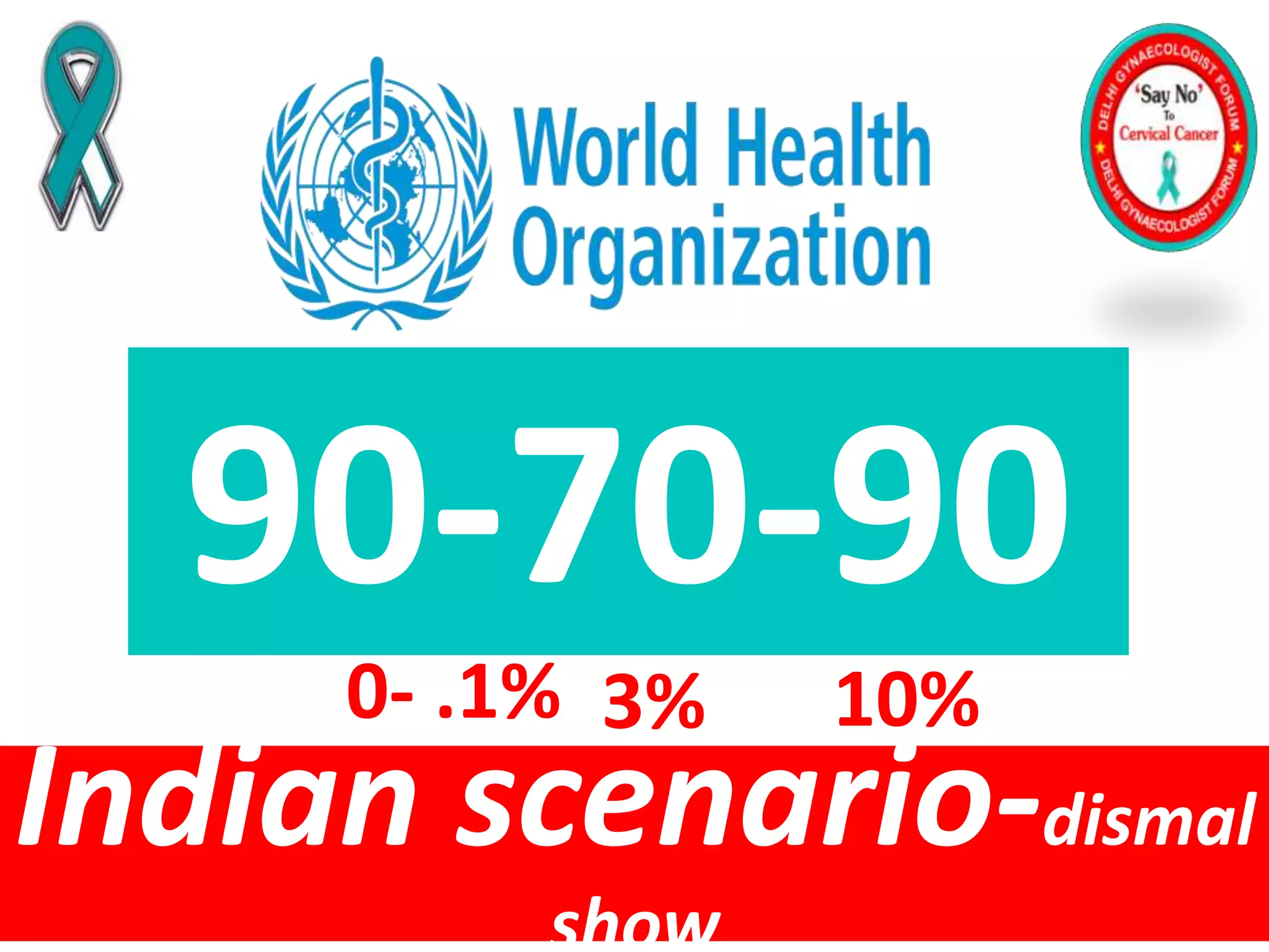 Initiatives of elimination of Cervical cancer in India so far ...