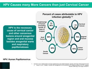 Initiatives of elimination of Cervical cancer in India so far ...