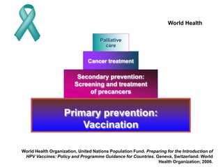 Initiatives of elimination of Cervical cancer in India so far ...
