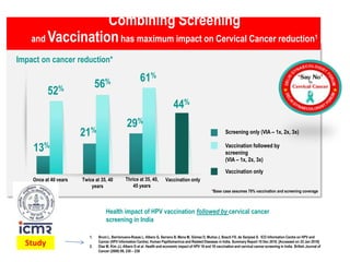 Initiatives of elimination of Cervical cancer in India so far ...