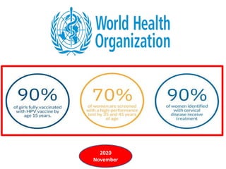 Initiatives of elimination of Cervical cancer in India so far ...