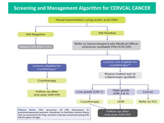 Initiatives of elimination of Cervical cancer in India so far ...