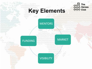 MENTORS
MARKET
VISIBILITY
FUNDING
Key Elements
 