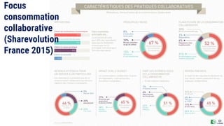 Focus
consommation
collaborative
(Sharevolution
France 2015)
 