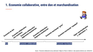 1. Economie collaborative, entre don et marchandisation
Source : “Économie collaborative versus ubérisation”, Mignon S, Pé...