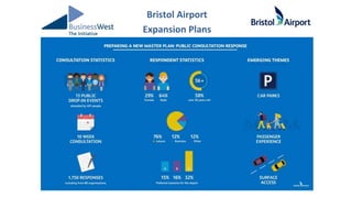 Bristol Airport
Expansion Plans
 
