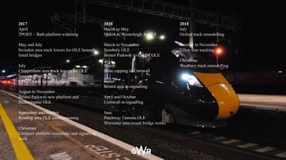 2017
April
TPOD3 – Bath platform widening
May and July
Swindon area track lowers for OLE beneath
listed bridges
July
Chippenham area track lowers for OLE
beneath listed bridges
Oxford track layout changes
August to November
Bristol Parkway new platform and
Hullavington OLE
September and 0ctober
Reading area OLE commissioning
Christmas
Crossrail platform extensions and signalling
work
2018
March to May
Didcot to Westerleigh Jn OLE
March to November
Newbury OLE
Bristol Parkway to Cardiff OLE
March
Mine capping in Cornwall
Easter
Bristol area re-signalling
April and October
Cornwall re-signalling
June
Patchway Tunnels OLE
Worcester area (road) bridge works
2018
July
Oxford track remodelling
October to November
Filton four tracking
Christmas
Westbury track remodelling
 