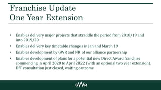 Franchise Update
One Year Extension
• Enables delivery major projects that straddle the period from 2018/19 and
into 2019/20
• Enables delivery key timetable changes in Jan and March 19
• Enables development by GWR and NR of our alliance partnership
• Enables development of plans for a potential new Direct Award franchise
commencing in April 2020 to April 2022 (with an optional two year extension).
DfT consultation just closed, waiting outcome
 