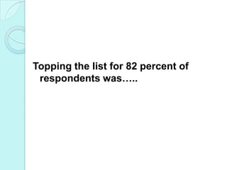 Topping the list for 82 percent of respondents was…..