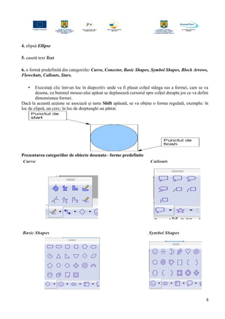 4. elipsă Ellipse
5. casetă text Text
6. o formă predefinită din categoriile: Curve, Conector, Basic Shapes, Symbol Shapes, Block Arrows,
Flowchats, Callouts, Stars.
• Executaţi clic într-un loc în diapozitiv unde va fi plasat colţul stânga sus a formei, care se va
desena, cu butonul mouse-ului apăsat se deplasează cursorul spre colţul dreapta jos ce va defini
dimensiunea formei.
Dacă la această acţiune se asociază şi tasta Shift apăsată, se va obţine o forma regulată, exemplu: în
loc de elipsă, un cerc; în loc de dreptunghi un pătrat.
Prezentarea categoriilor de obiecte desenate– forme predefinite
8
 