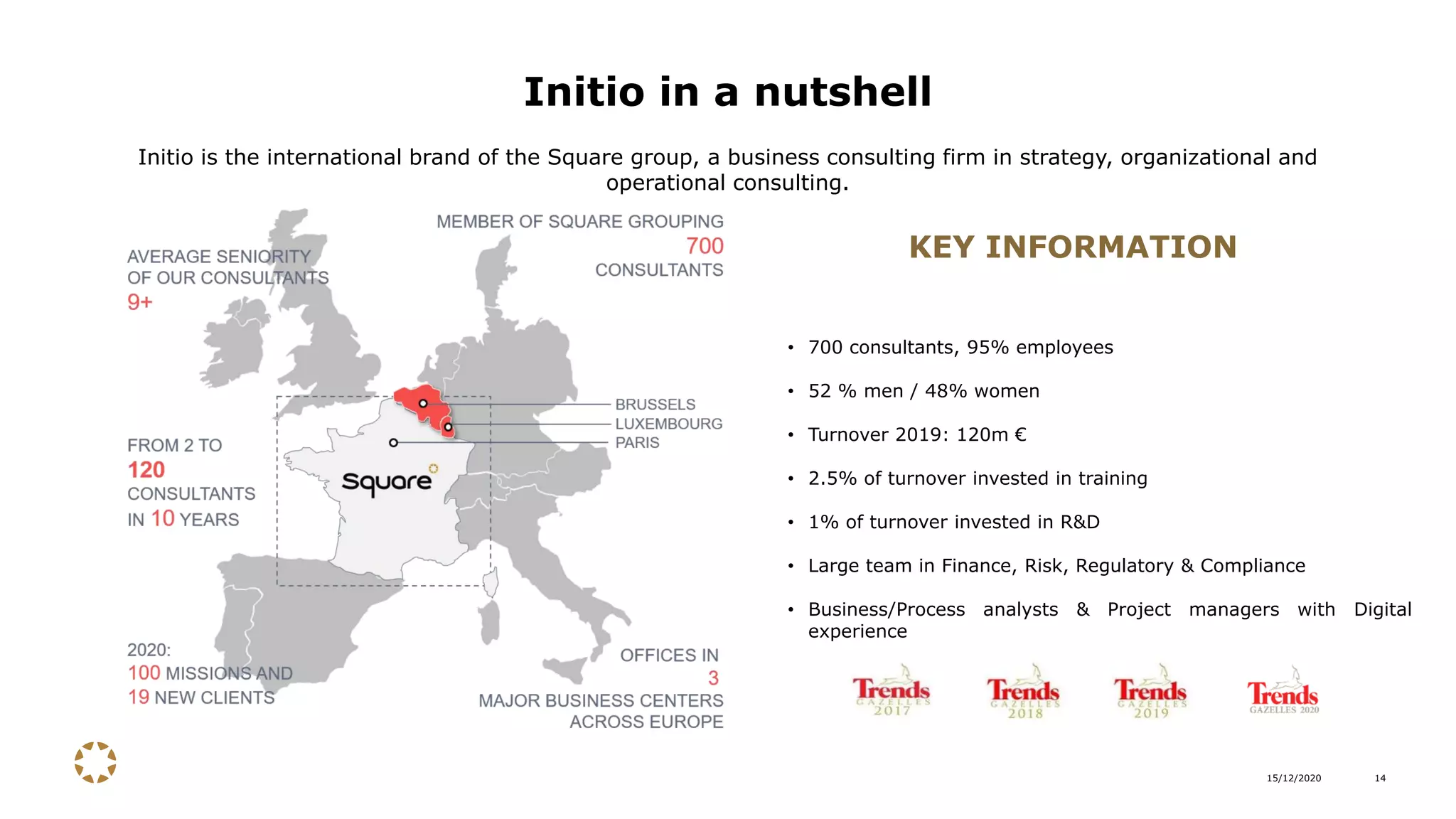15/12/2020 14
• 700 consultants, 95% employees
• 52 % men / 48% women
• Turnover 2019: 120m €
• 2.5% of turnover invested in training
• 1% of turnover invested in R&D
• Large team in Finance, Risk, Regulatory & Compliance
• Business/Process analysts & Project managers with Digital
experience
KEY INFORMATION
Initio in a nutshell
Initio is the international brand of the Square group, a business consulting firm in strategy, organizational and
operational consulting.
 