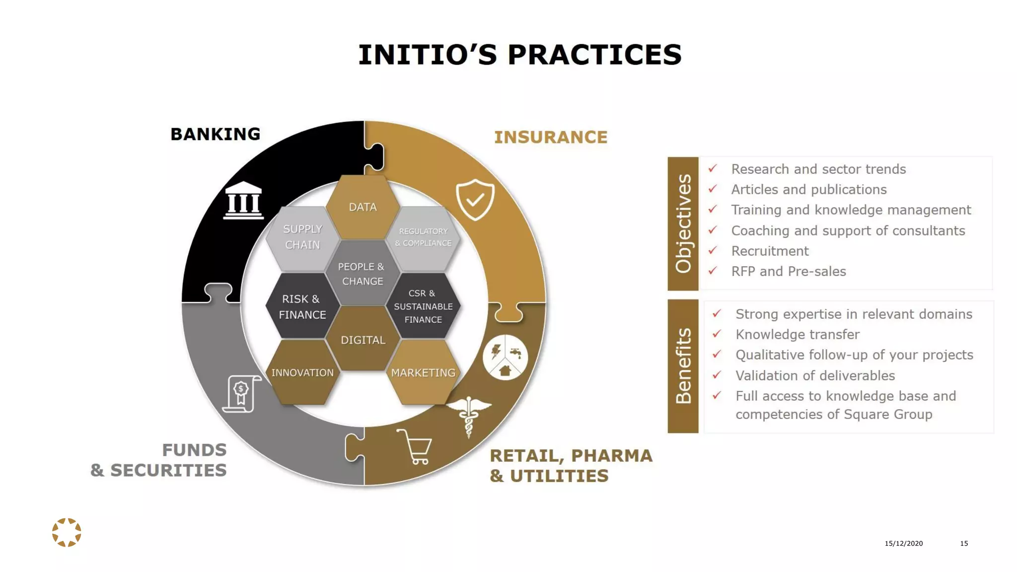 15/12/2020 15
Initio in a nutshell
Initio is organized in 4 business practices and 8 areas of excellence
 