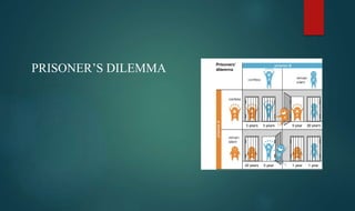 PRISONER’S DILEMMA
 