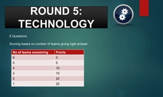 ROUND 5:
TECHNOLOGY
6 Questions
Scoring based on number of teams giving right answer
No of teams answering Points
6 0
5 5
4 10
3 15
2 20
1 25
 