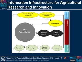 Information InfrastructureforAgriculturalResearch and Innovation<br />