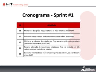 Cronograma - Sprint #1 Id Atividade 01 Melhorar o design do Trac, para torná-lo mais dinâmico. Usar AJAX 02 Adicionar novos campos de acordo com outros trackers disponíveis 03 Melhorar a máquina de estados do Trac, para torná-la mais completa (verificar a documentação do Trac) 04 Testar a alteração da máquina de estados do Trac e o impacto em CRs cadastradas (ex: exclusão de estados) 05 Estudar a viabilidade de criar várias máquinas de estados, de acordo com o tipo da CR 